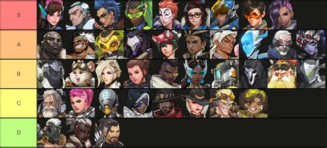 Overwatch 2 Season 11 tier list: Airborne assault meta.
